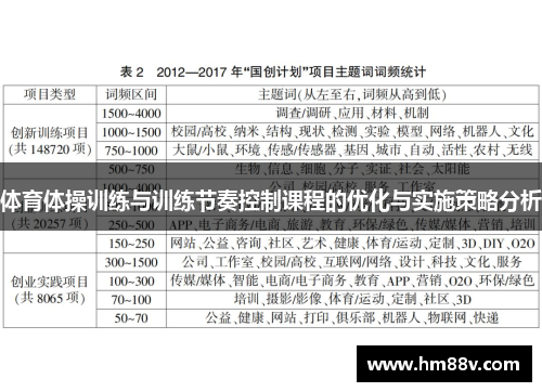 体育体操训练与训练节奏控制课程的优化与实施策略分析