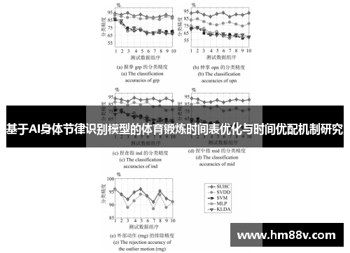 基于AI身体节律识别模型的体育锻炼时间表优化与时间优配机制研究