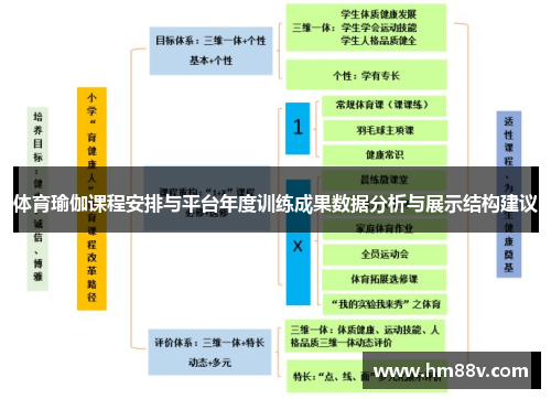 体育瑜伽课程安排与平台年度训练成果数据分析与展示结构建议